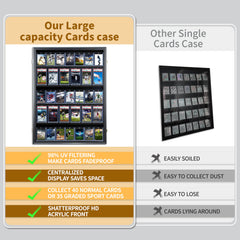 Baseball Card Display Case-36 Graded Sports Card Display Frame,UV-Protected Transparent Visual Lockable Wall Cabinet for Football Baseball Basketball Hockey Trading Cards,Large Horizontal Black