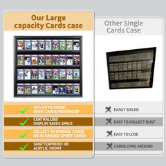 Baseball Card Display Case-36 Graded Sports Card Display Frame,UV-Protected Transparent Visual Lockable Wall Cabinet for Football Baseball Basketball Hockey Trading Cards,Large Horizontal Black